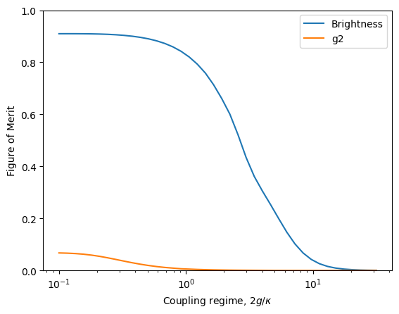 ../_images/notebooks_cavity_QED_18_0.png