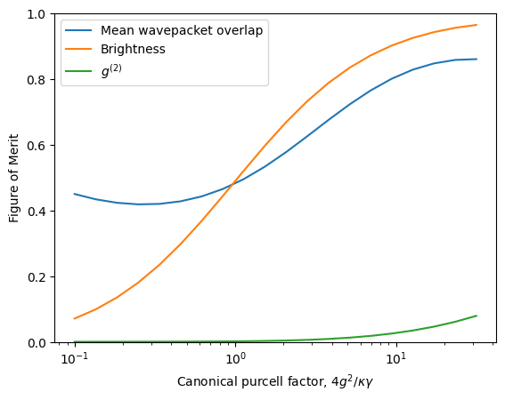 ../_images/notebooks_cavity_QED_24_0.png