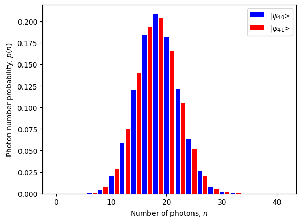 ../_images/notebooks_fibonacci_states_30_0.png