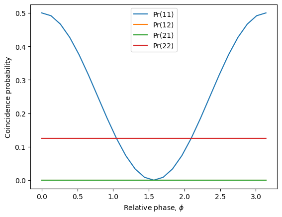 ../_images/notebooks_fibonacci_states_54_0.png