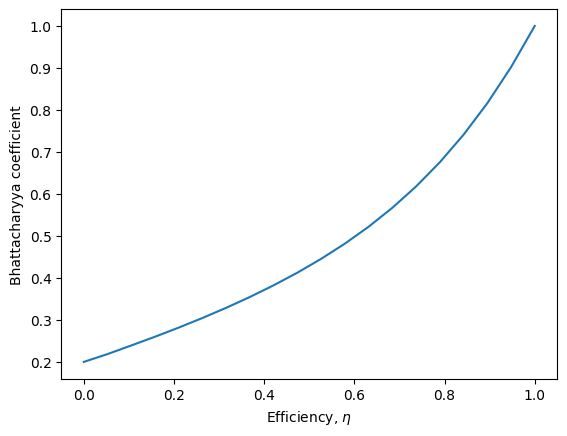 ../_images/notebooks_fibonacci_states_63_0.png