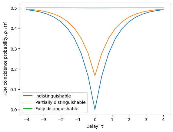 ../_images/notebooks_photonic_circuits_64_0.png
