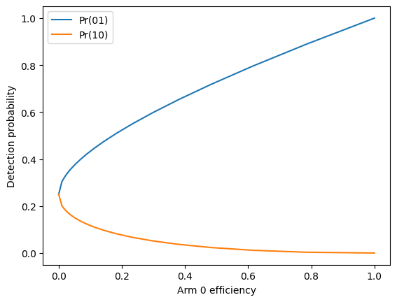 ../_images/notebooks_photonic_circuits_70_0.png