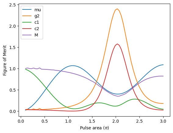 ../_images/notebooks_pulsed_sources_23_0.png