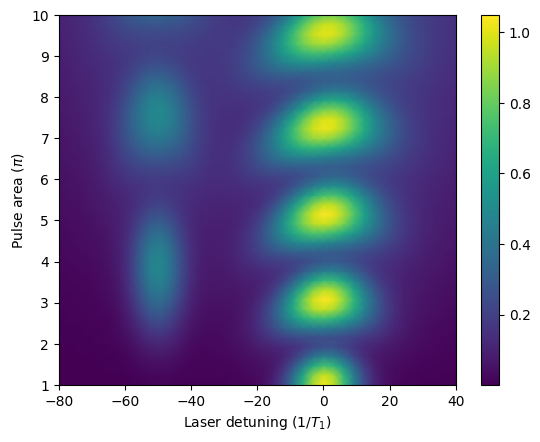 ../_images/notebooks_quantum_dots_40_0.png