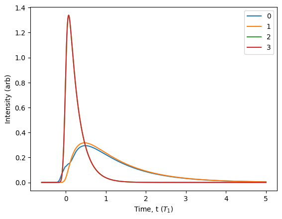 ../_images/notebooks_quantum_dots_42_0.png