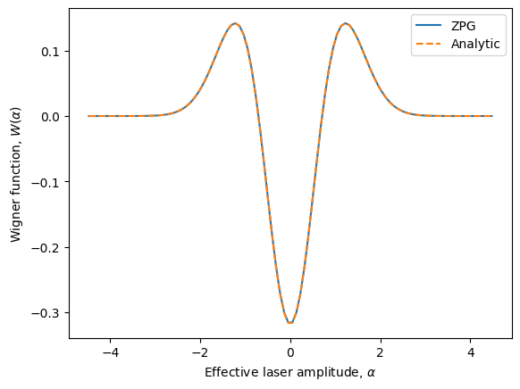../_images/notebooks_wigner_functions_20_0.png