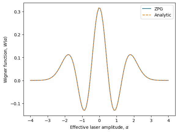 ../_images/notebooks_wigner_functions_23_0.png