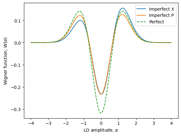../_images/notebooks_wigner_functions_26_1.png