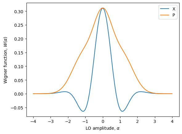 ../_images/notebooks_wigner_functions_28_1.png