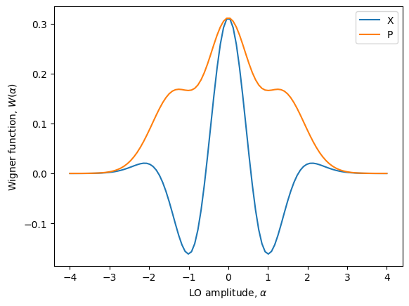 ../_images/notebooks_wigner_functions_30_1.png