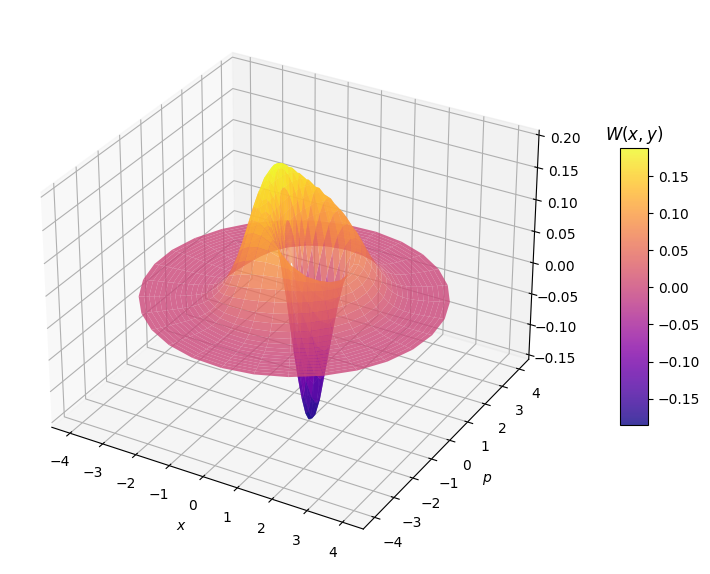 ../_images/notebooks_wigner_functions_35_0.png